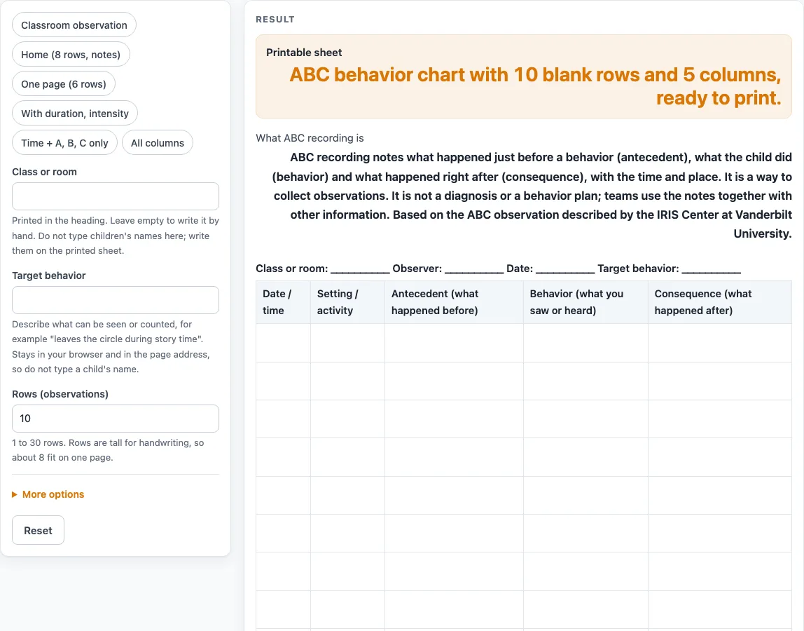 Abc behavior chart example