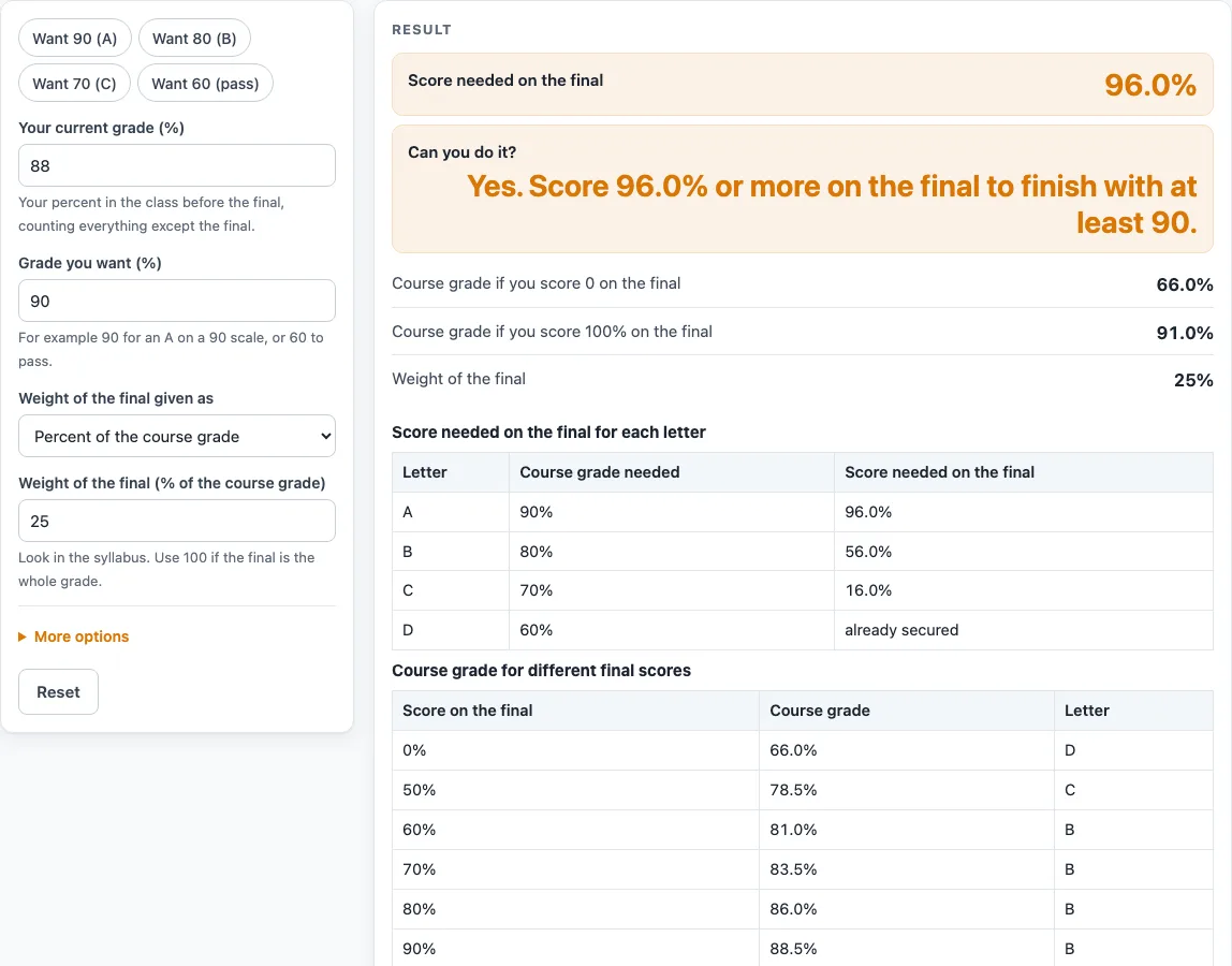 Final grade calculator example